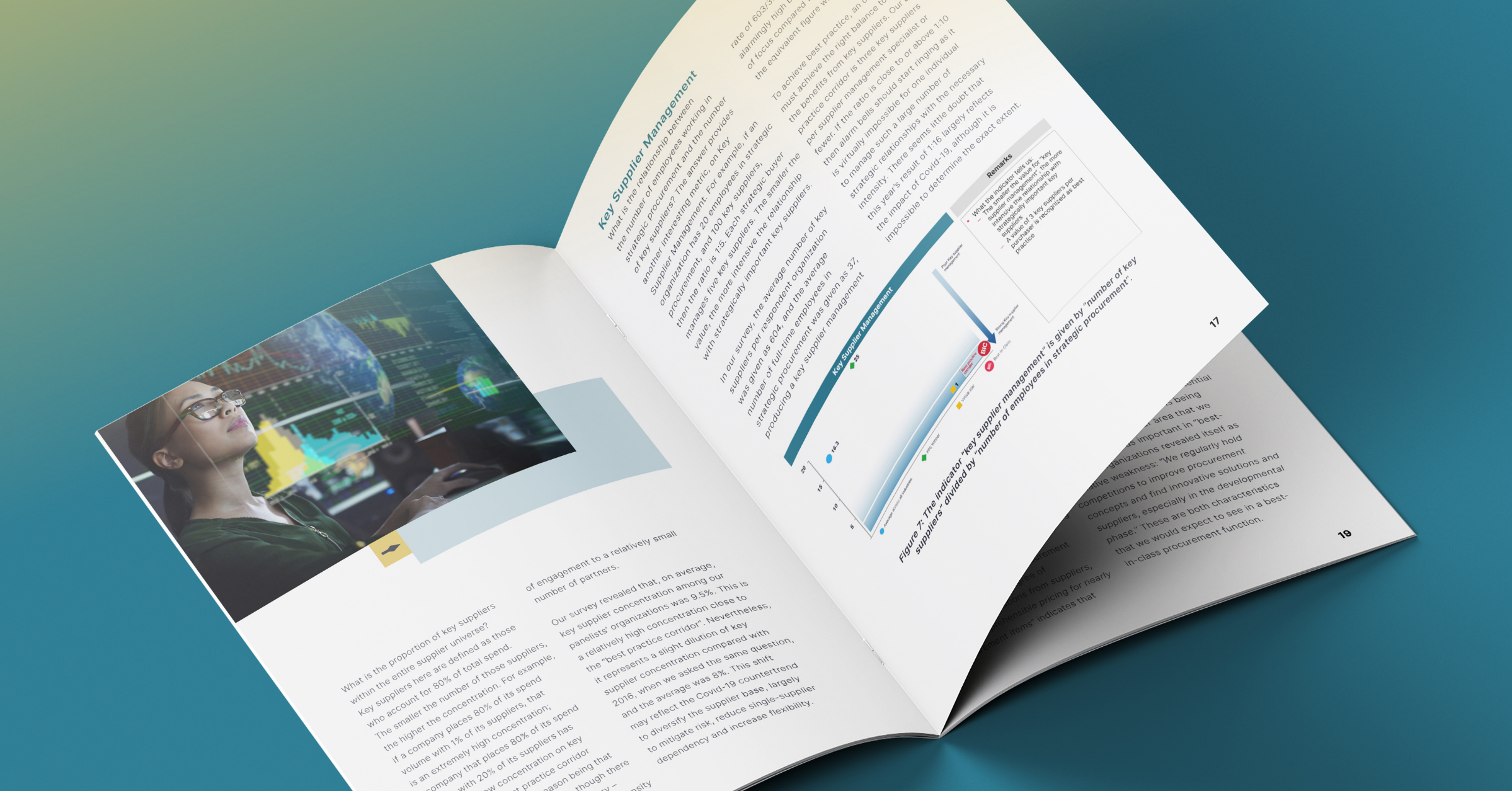 Procurement Performance Excellence Report